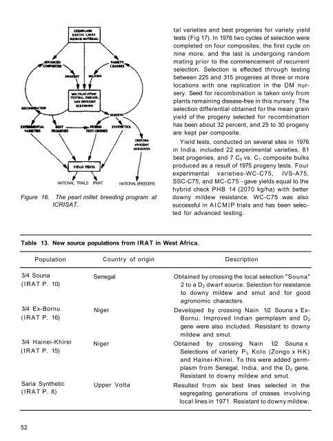 RA 00015.pdf - OAR@ICRISAT