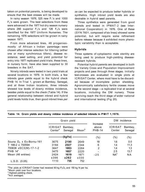 RA 00015.pdf - OAR@ICRISAT