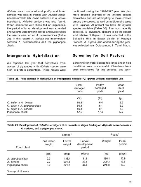 RA 00015.pdf - OAR@ICRISAT