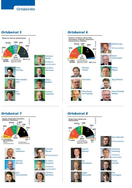 Nr. 2 Februar 2006 - CDU-Kreisverband Frankfurt am Main