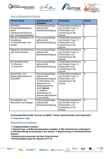 Protokoll zum Kooperationspatenschaft- Workshop