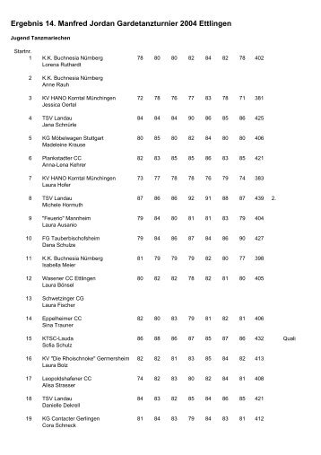 Ergebnis 14. Manfred Jordan Gardetanzturnier 2004 Ettlingen
