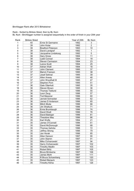 Birchlegger Rank after 2013 Birkebeiner Rank ... - EROE.COM