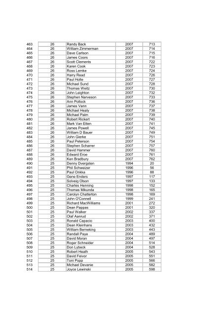 Birchlegger Rank after 2013 Birkebeiner Rank ... - EROE.COM