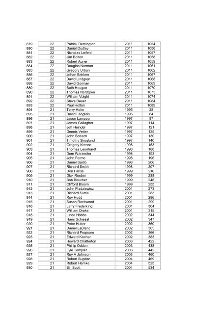 Birchlegger Rank after 2013 Birkebeiner Rank ... - EROE.COM