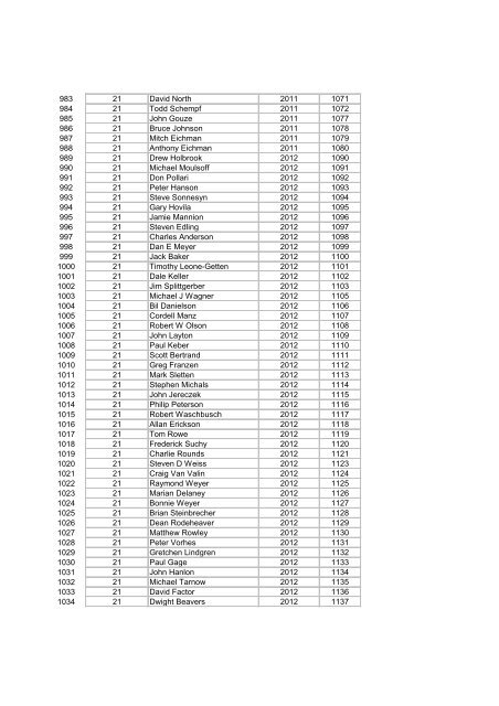 Birchlegger Rank after 2013 Birkebeiner Rank ... - EROE.COM