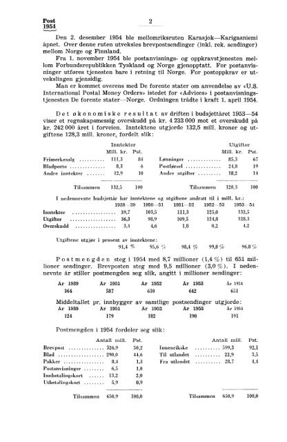 Norges postverk 1954 - SSB