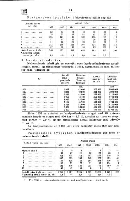 Norges postverk 1954 - SSB