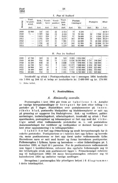 Norges postverk 1954 - SSB
