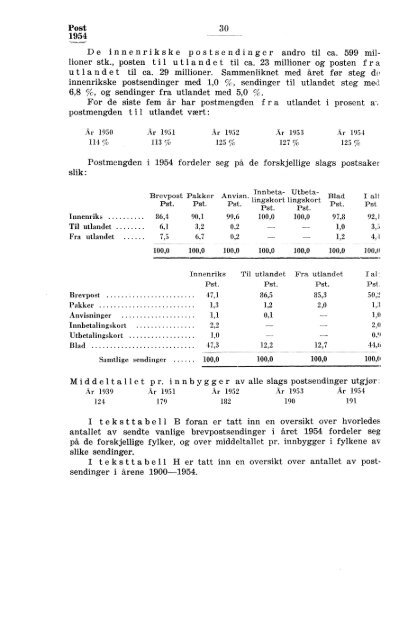 Norges postverk 1954 - SSB