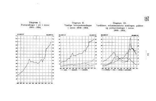 Norges postverk 1954 - SSB