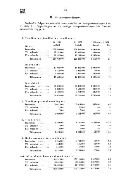 Norges postverk 1954 - SSB