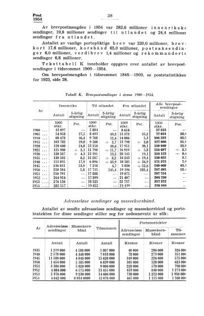 Norges postverk 1954 - SSB
