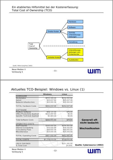 Wirtschaftlichkeitsanalyse (2 Folien/Seite) - Institut fÃƒÂ¼r ...