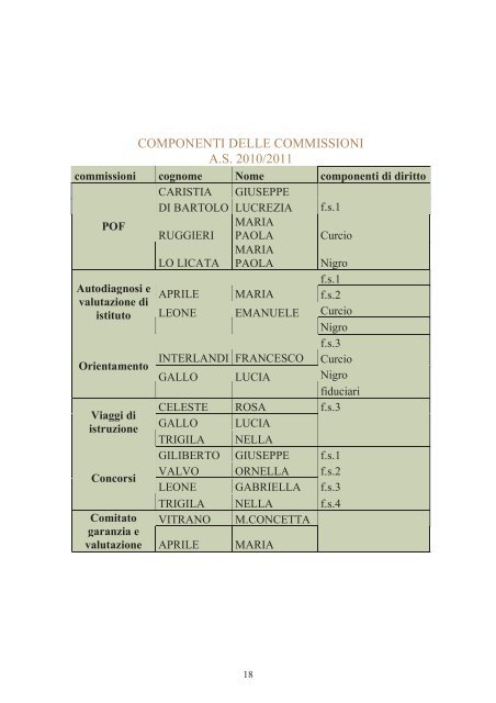 piano di studio dell'indirizzo linguistico - Liceo Platone