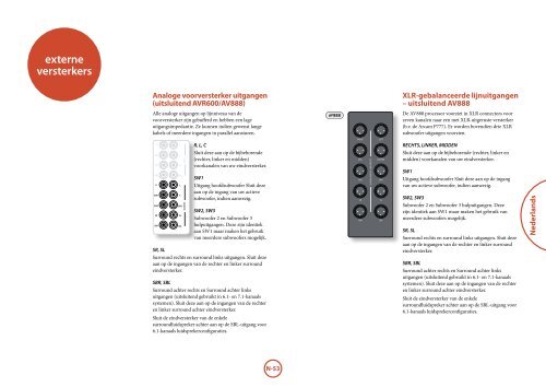 AVR500 / AVR600 / AV888 - TSN Versand