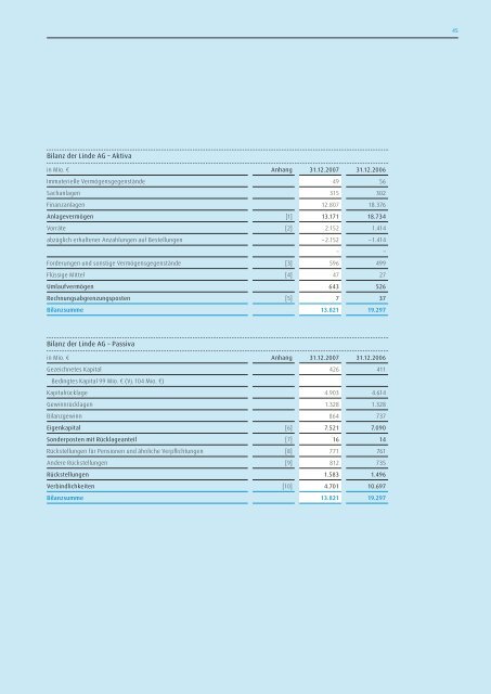 Linde AG. Jahresabschluss fÃ¼r das GeschÃ¤ftsjahr ... - The Linde Group