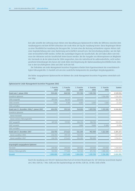 Linde AG. Jahresabschluss fÃ¼r das GeschÃ¤ftsjahr ... - The Linde Group