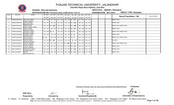 PUNJAB TECHNICAL UNIVERSITY, JALANDHAR