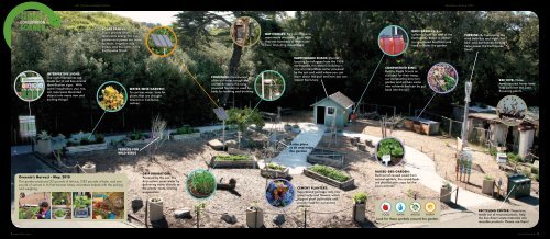 Greenie's Conservation Corner Guide - San Francisco Zoo