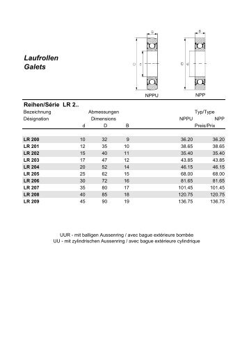 Preisliste Lauf-Kurvenrollen