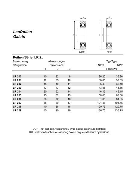 Preisliste Lauf-Kurvenrollen