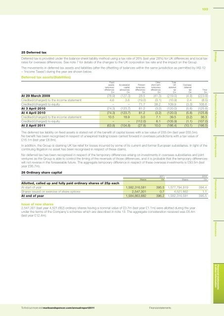 Annual report and financial statements 2011 - Analist.nl