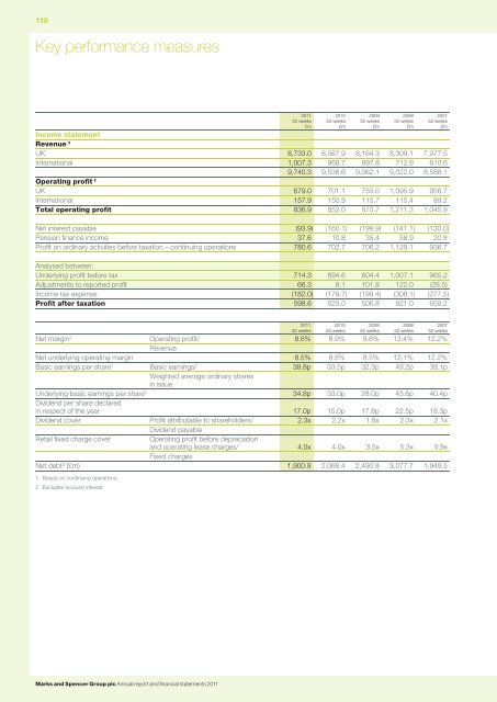 Annual report and financial statements 2011 - Analist.nl