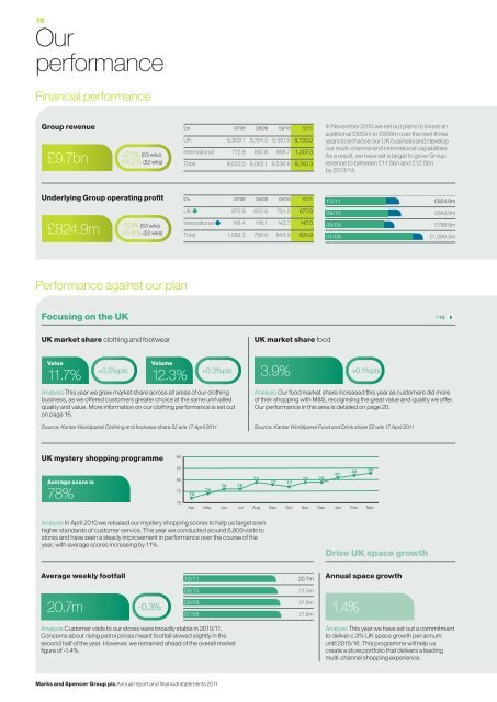 Annual report and financial statements 2011 - Analist.nl