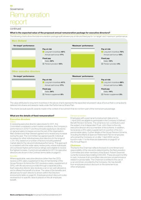 Annual report and financial statements 2011 - Analist.nl