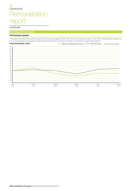 Annual report and financial statements 2011 - Analist.nl