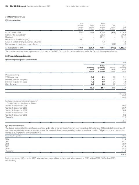 BOC Report and accounts 2005 - Alle jaarverslagen