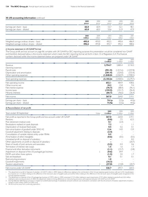 BOC Report and accounts 2005 - Alle jaarverslagen