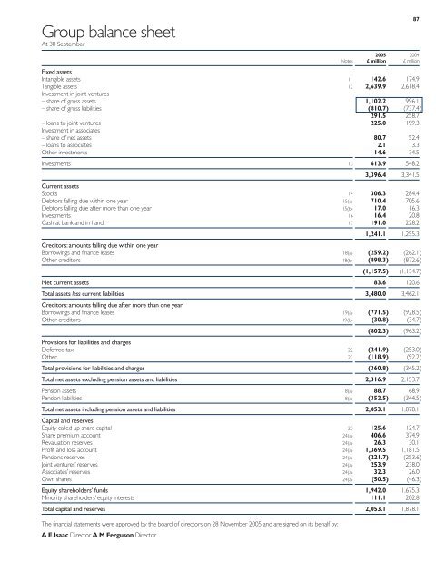 BOC Report and accounts 2005 - Alle jaarverslagen