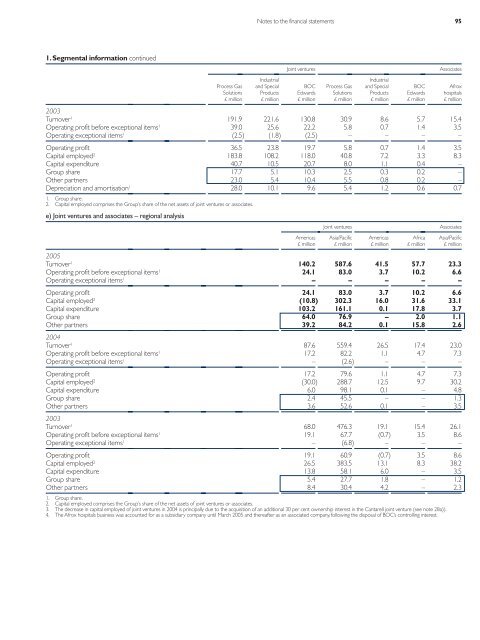 BOC Report and accounts 2005 - Alle jaarverslagen