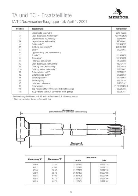 CVA 1.94.2_TA(C)_Parts - Meritor