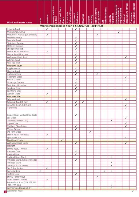 2007/2008 Approved Capital Works Programme - Hounslow Homes