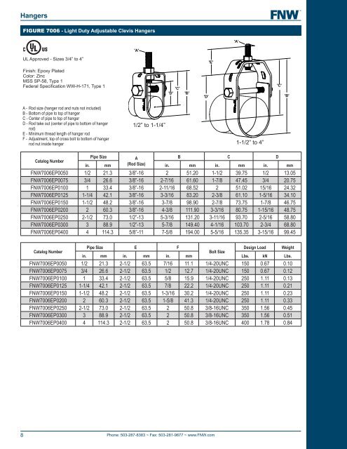 Pipe hangers, supports & strut accessories - Ferguson Enterprises, Inc.