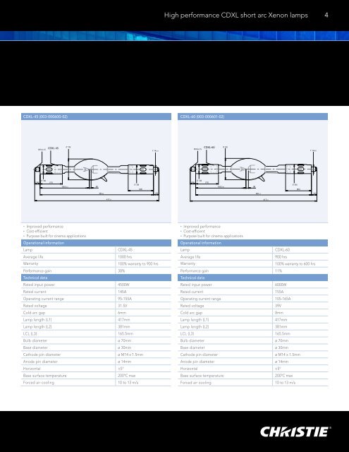 Xenon Lamp Listing - Projectionniste.net