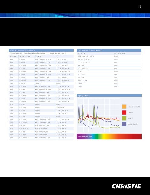 Xenon Lamp Listing - Projectionniste.net