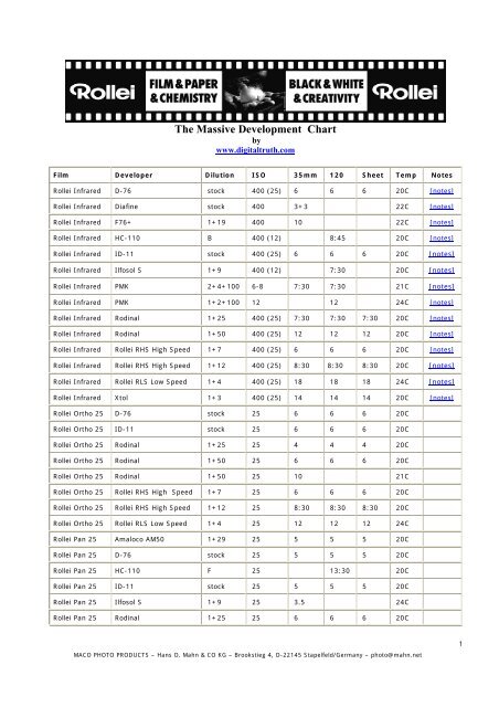 Development Chart 0 7 Years