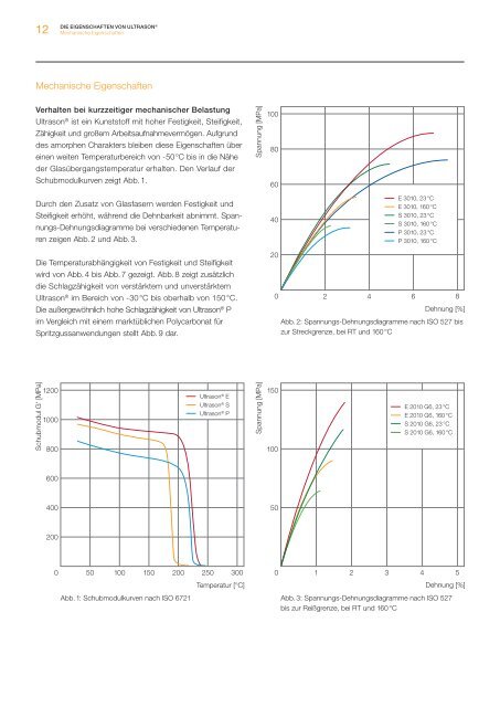 Ultrason E, S, P - BASF Plastics Portal