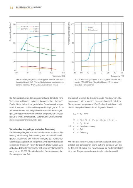 Ultrason E, S, P - BASF Plastics Portal