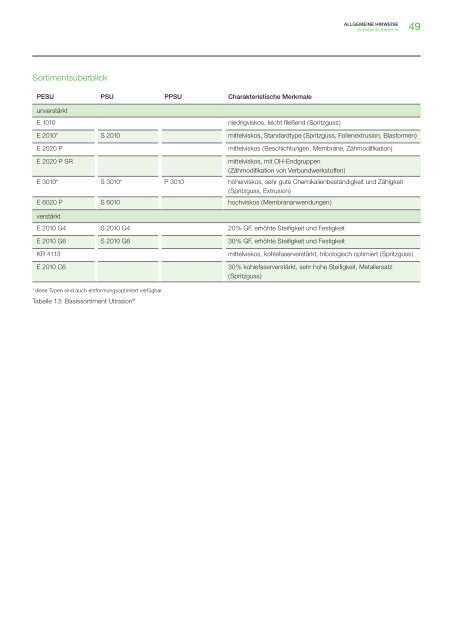 Ultrason E, S, P - BASF Plastics Portal