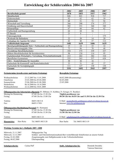 BERUFLICHE SCHULEN GELNHAUSEN