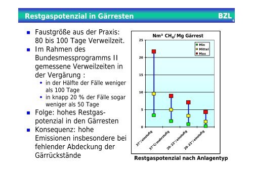 Stand der Technik der Emissionsminderung bei Biogasanlagen