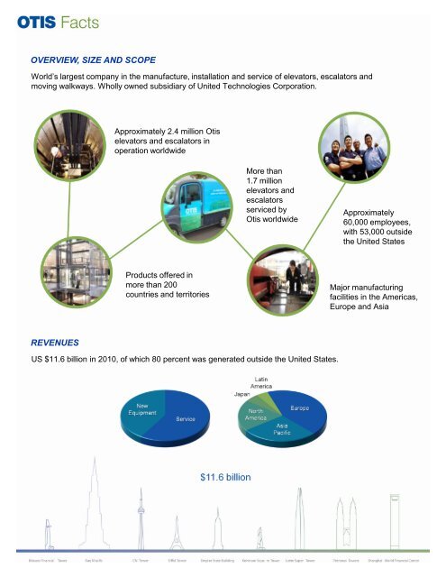 OVERVIEW, SIZE AND SCOPE REVENUES - Otis Elevator Company