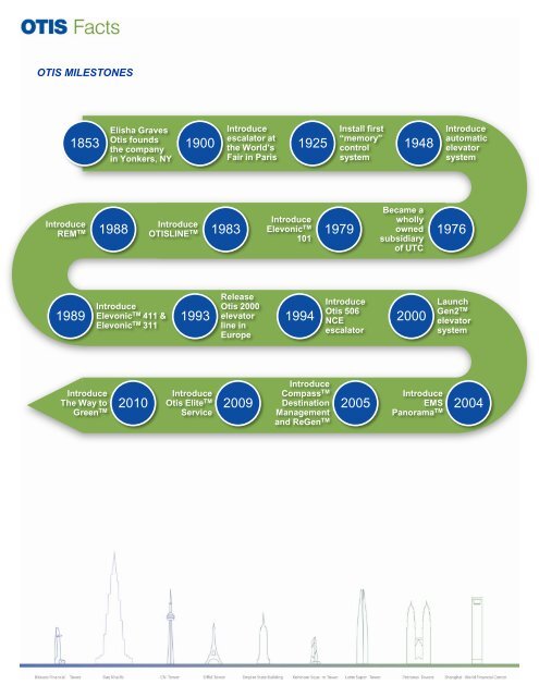 OVERVIEW, SIZE AND SCOPE REVENUES - Otis Elevator Company