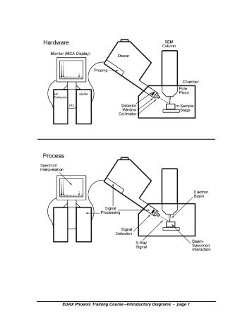 EDAX EDS Manual