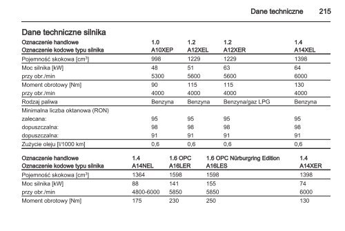 Opel Corsa 2013 â Instrukcja obsÅugi â Opel Polska